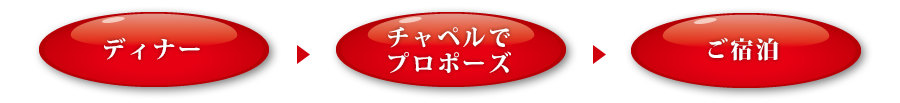 ディナー→チャペルでプロポーズ→ご宿泊